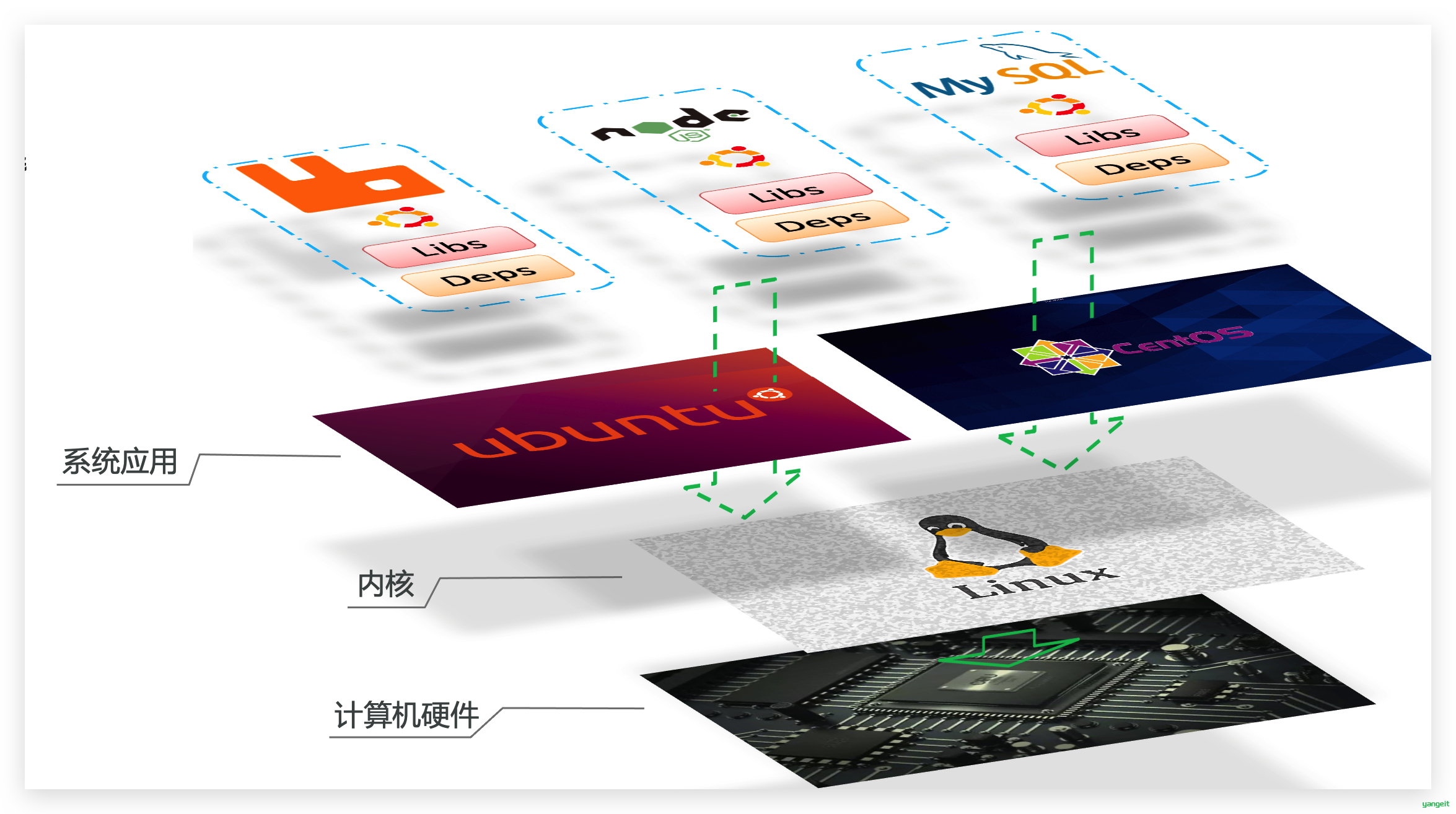 linux操作系统结构