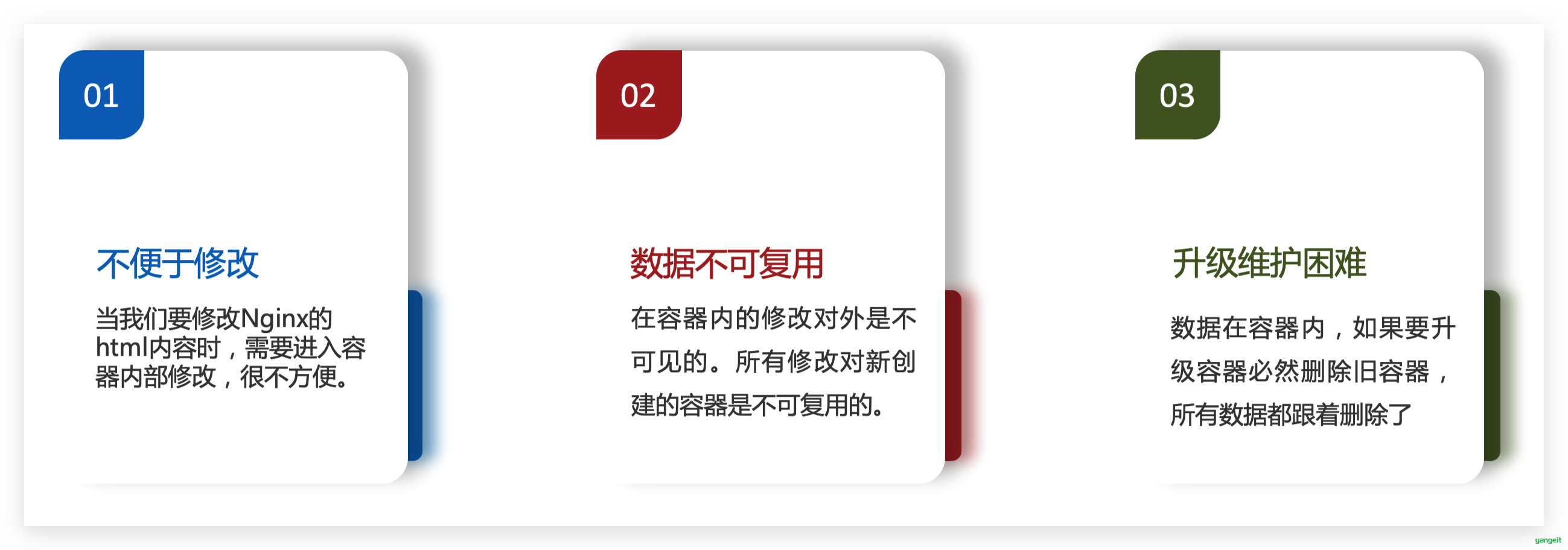容器与数据(容器内文件)耦合的后果
