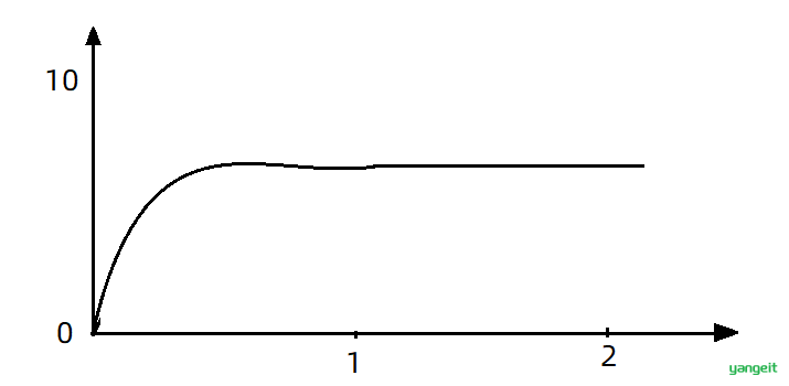 image-20210716113426524