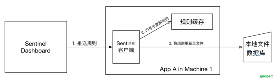 image-20210716154155238