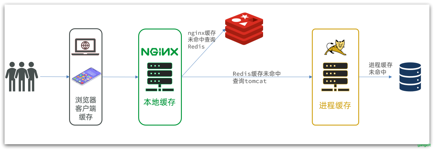 image-20210821075558137