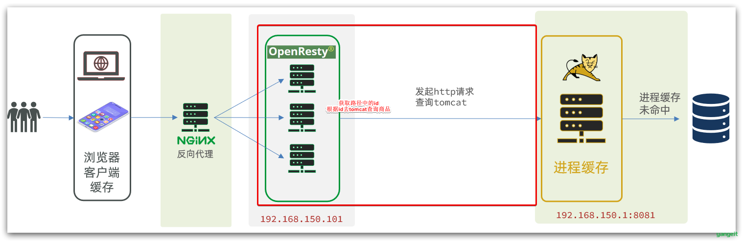 image-20210821102610167