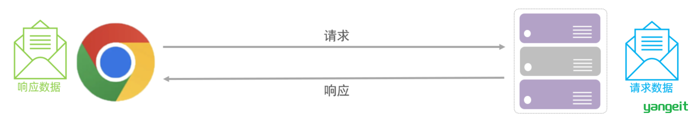 web网站的流程1