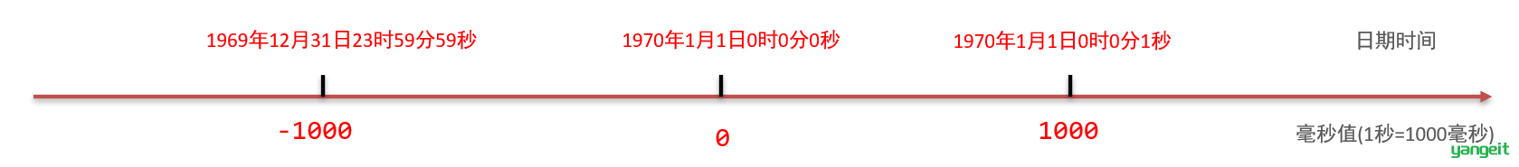 1667399304240