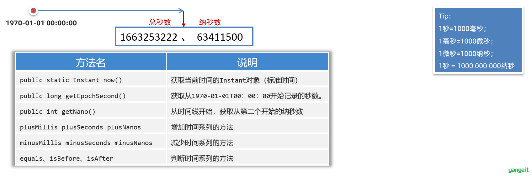 1667401373923