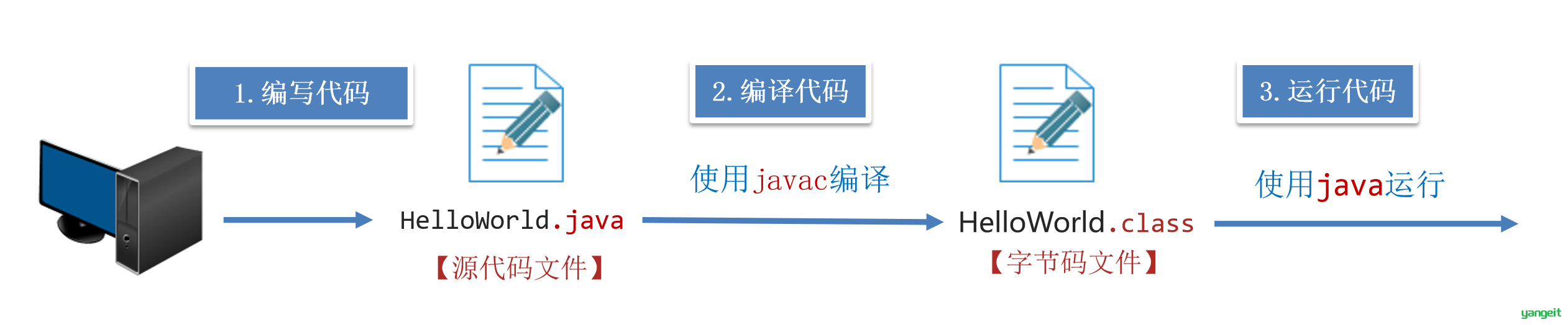 1660145843138