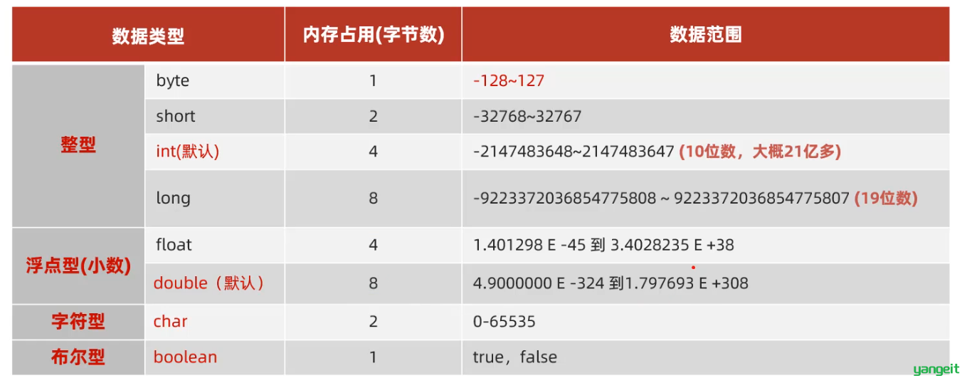 1660832924103