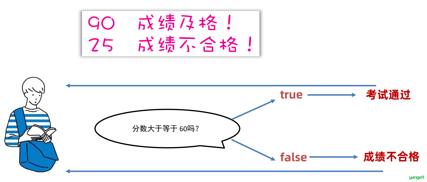 1660875022987