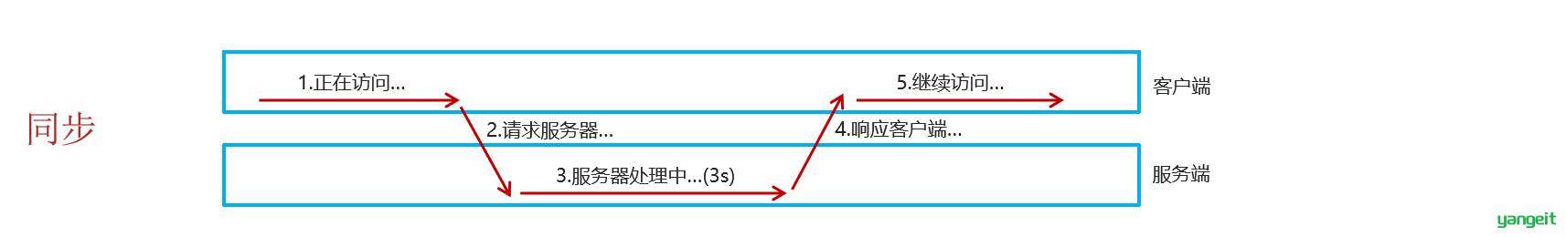 1669105385944