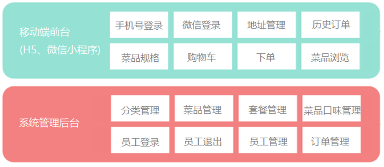 功能架构