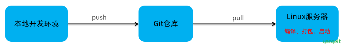 image-20210815143955229