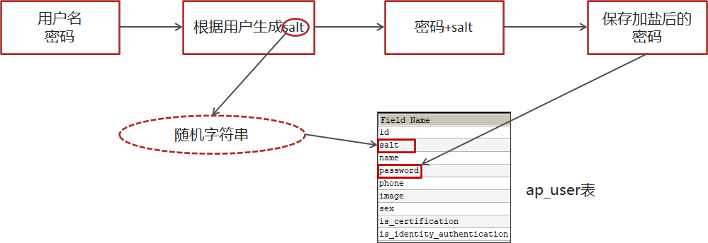 image-20210412142315248