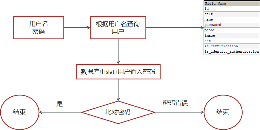 image-20210412142428499