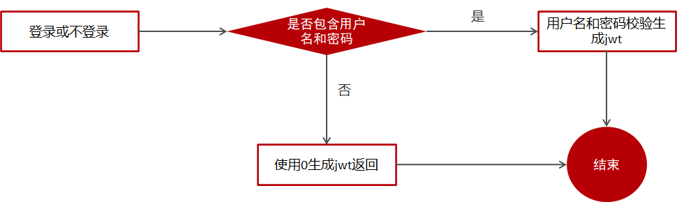 image-20210412141711919