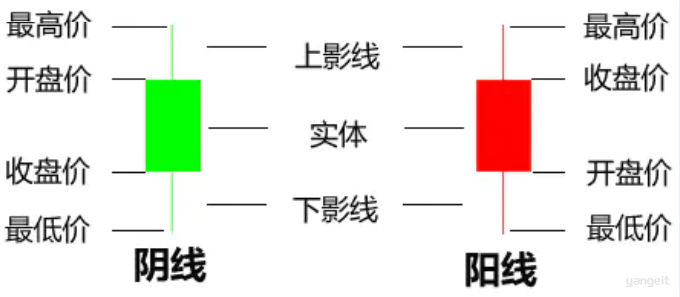 传智教育股票