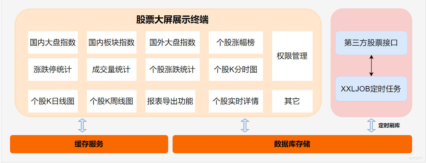 核⼼业务