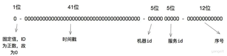 雪花算法因子