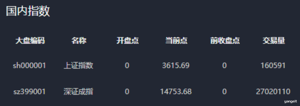 页面效果