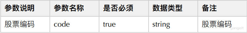 请求参数