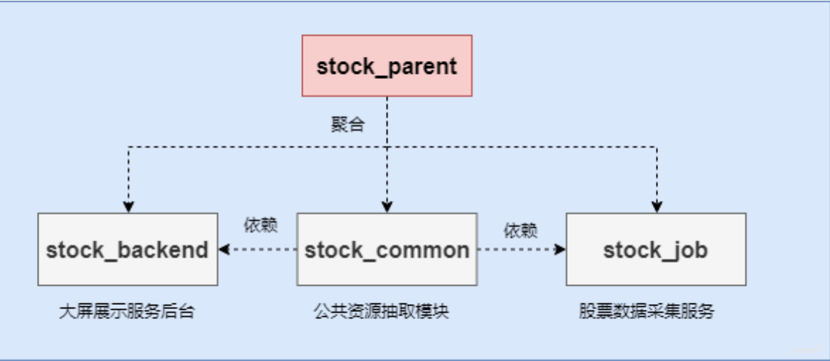 ⼯程结构