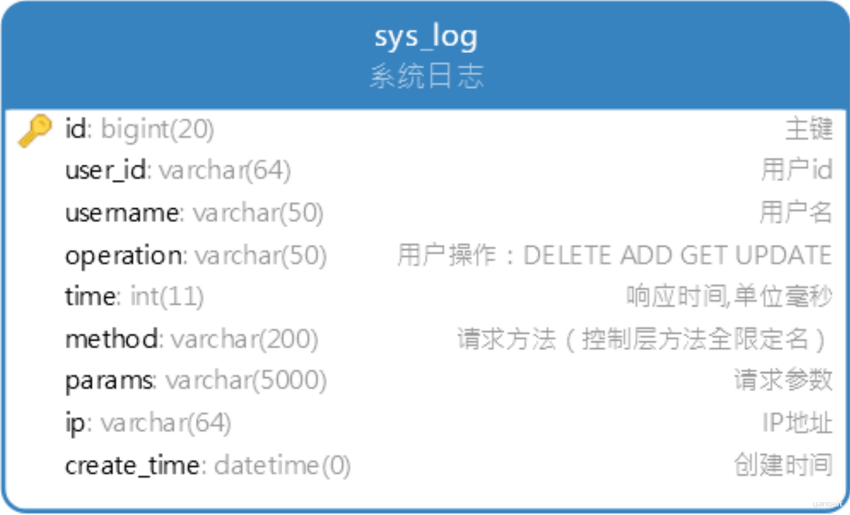 ⽇志表