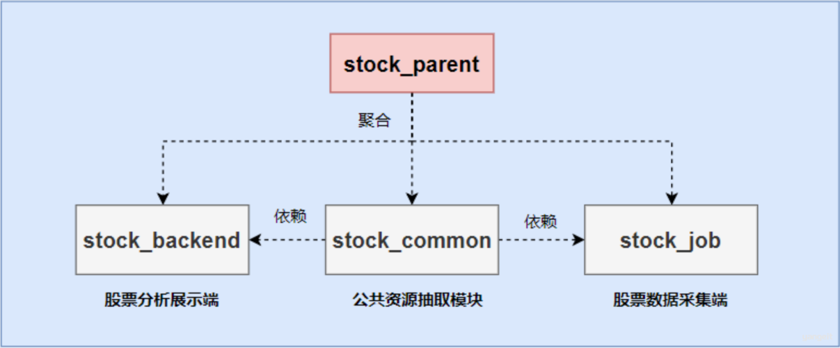 后端工程结构图