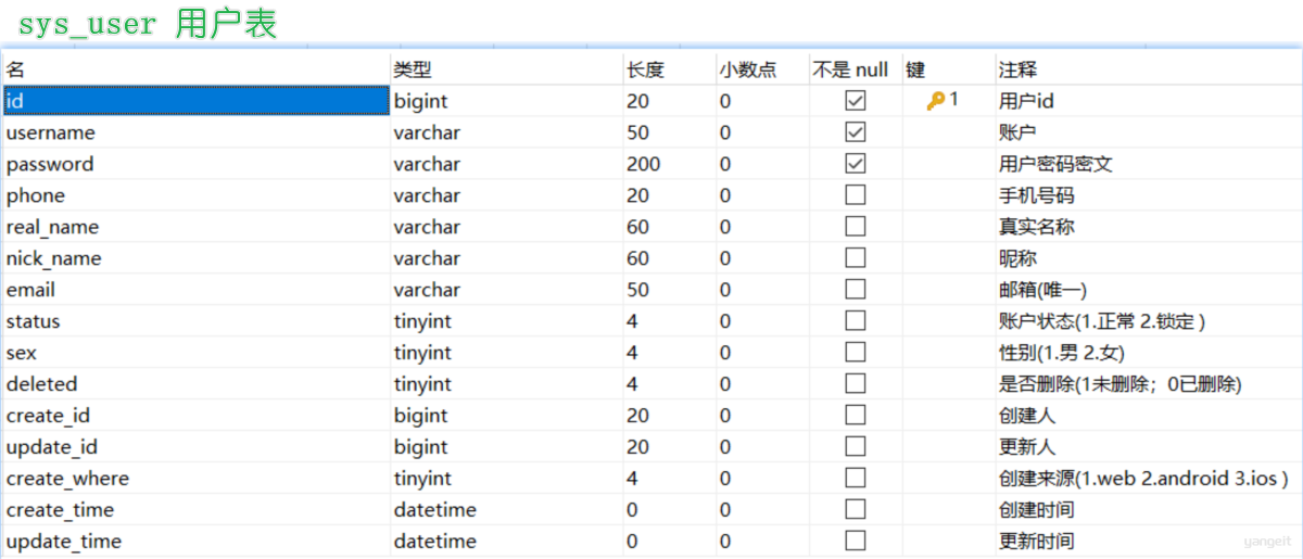 表结构
