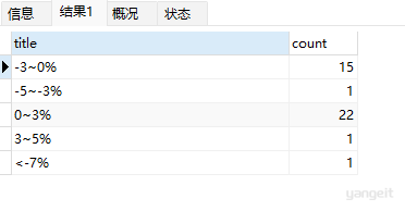 查询结果