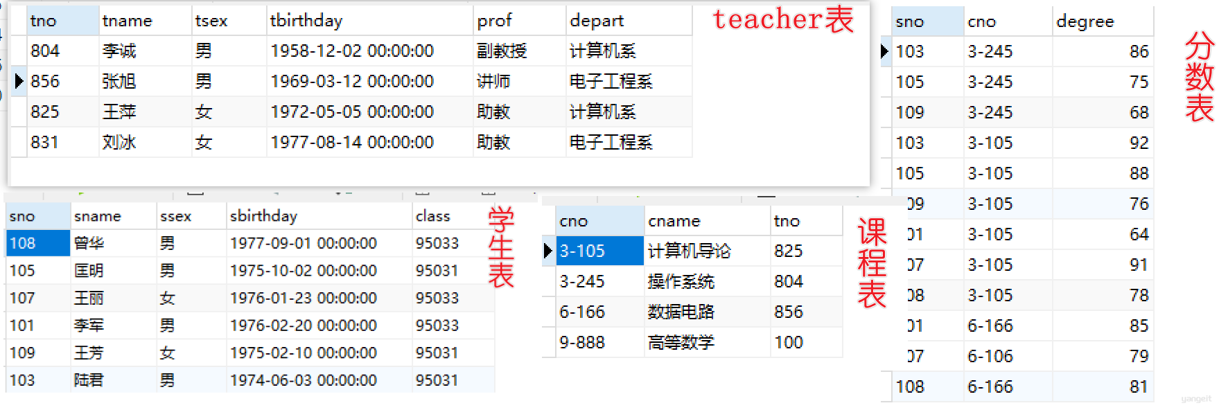 表结构