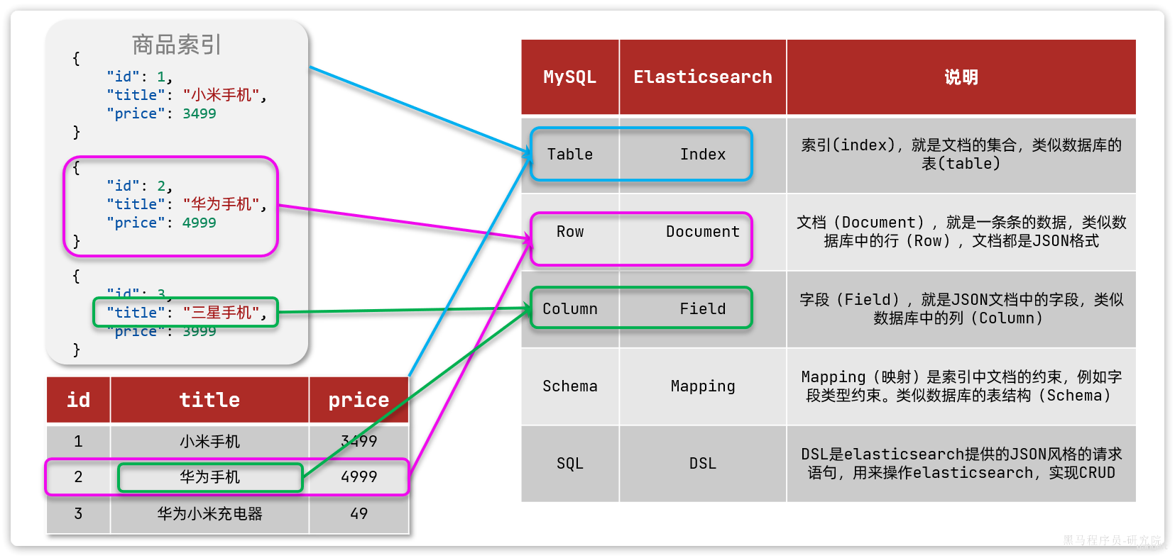 点击查看图解