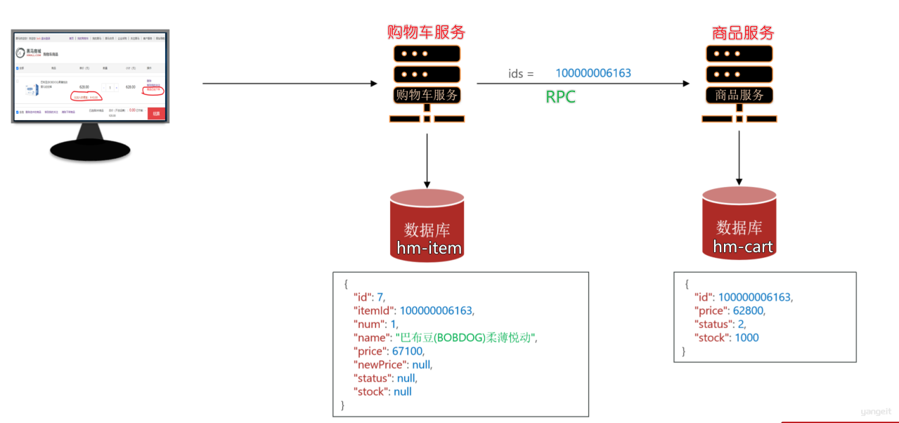调用流程图