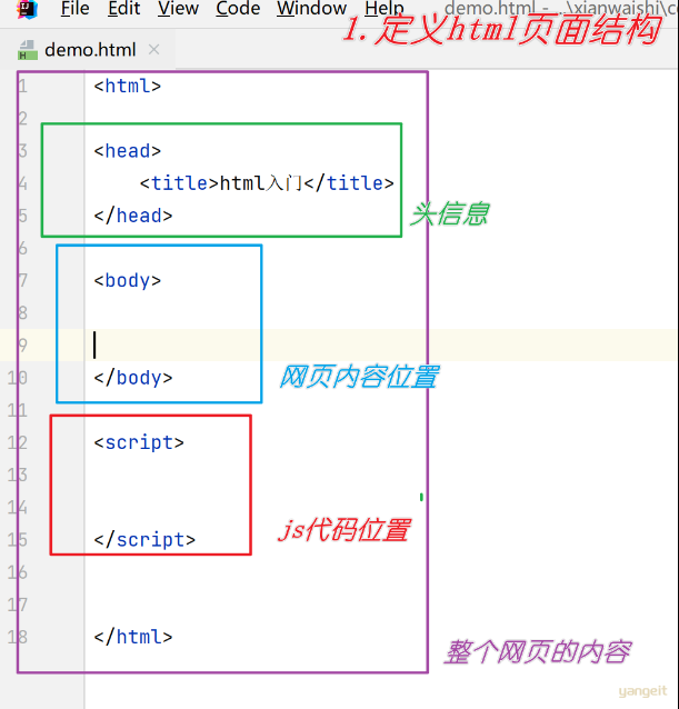 定义html结构