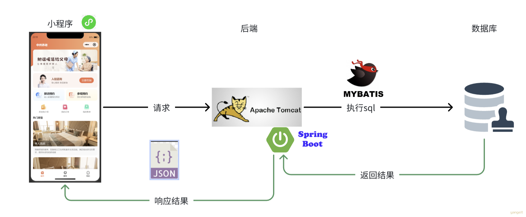 业务流程图