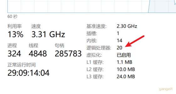 yange笔记本的cpu核数