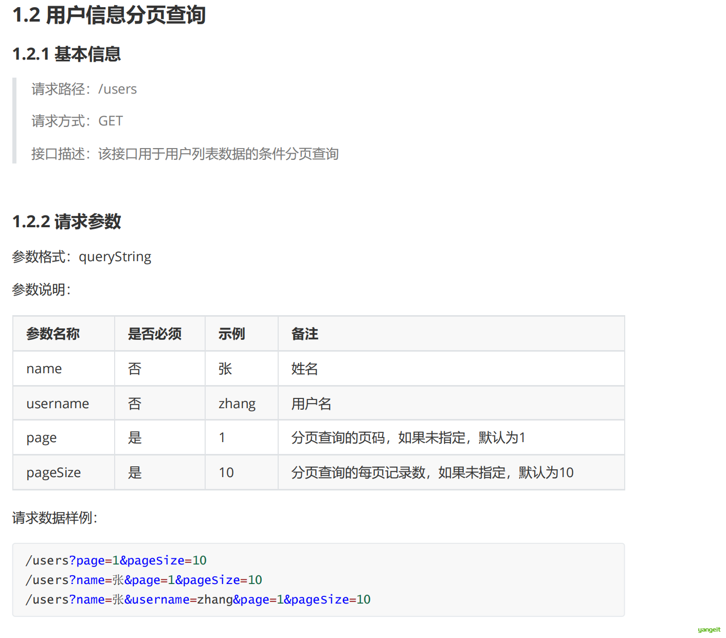 接口文档截图