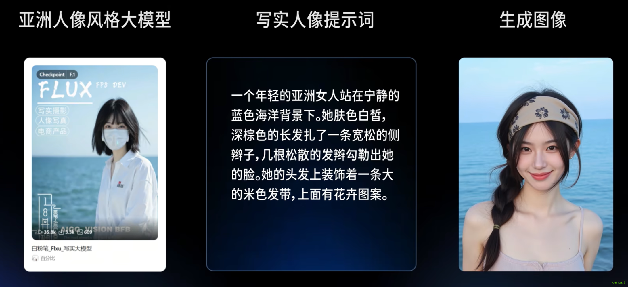 正面案例