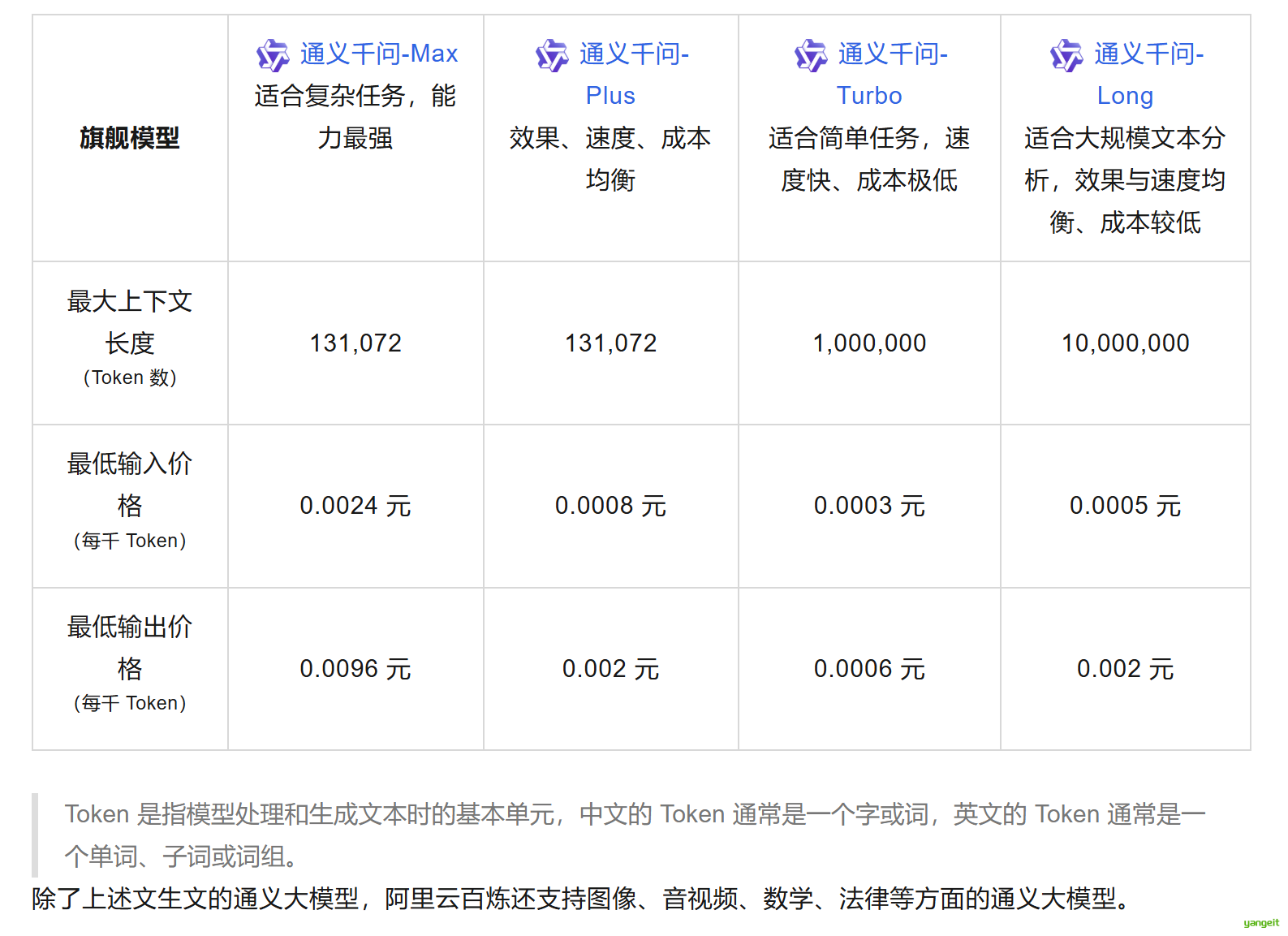 支持的大模型
