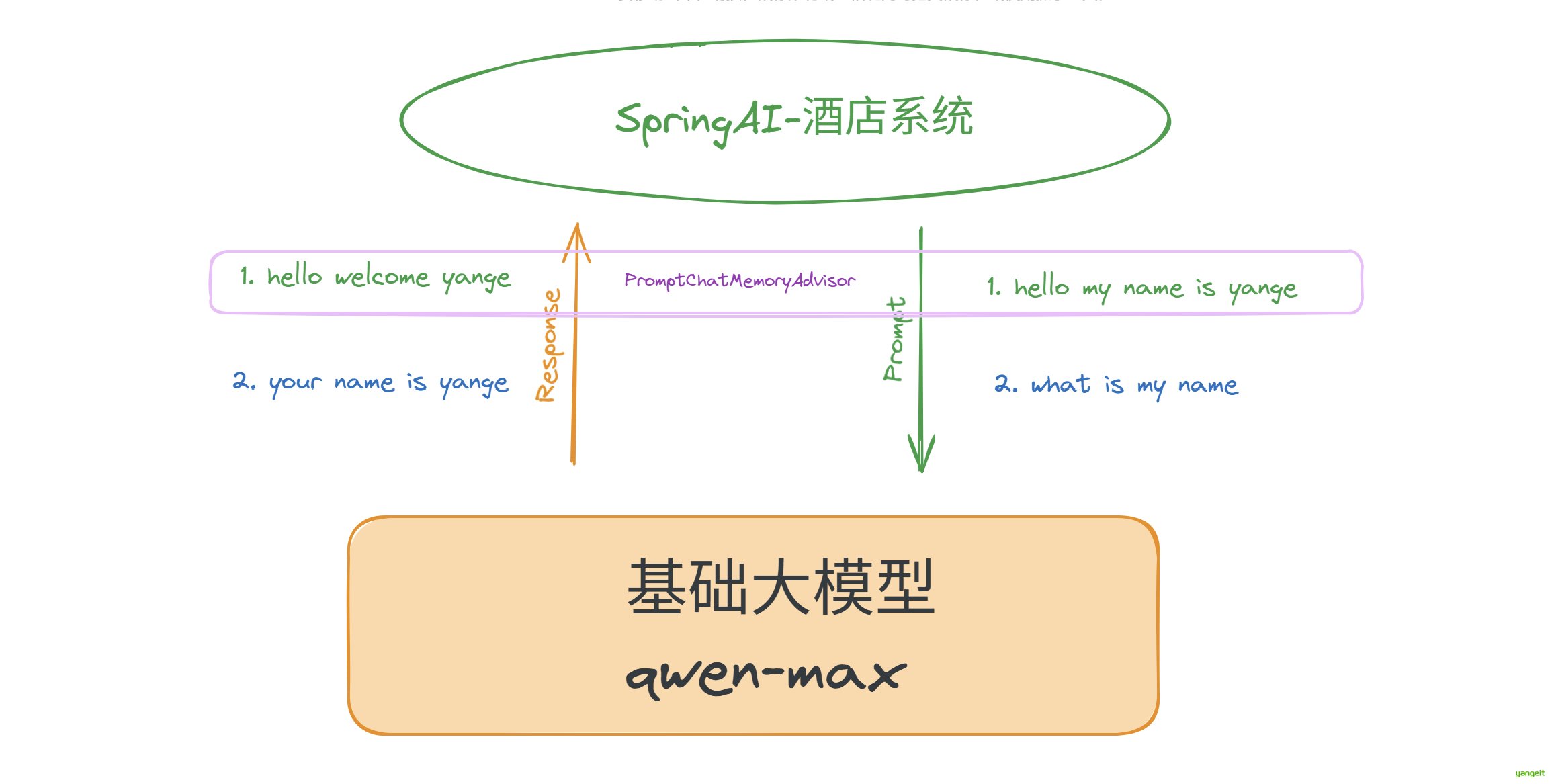 原理图