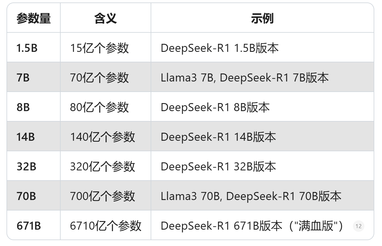 参数量含义