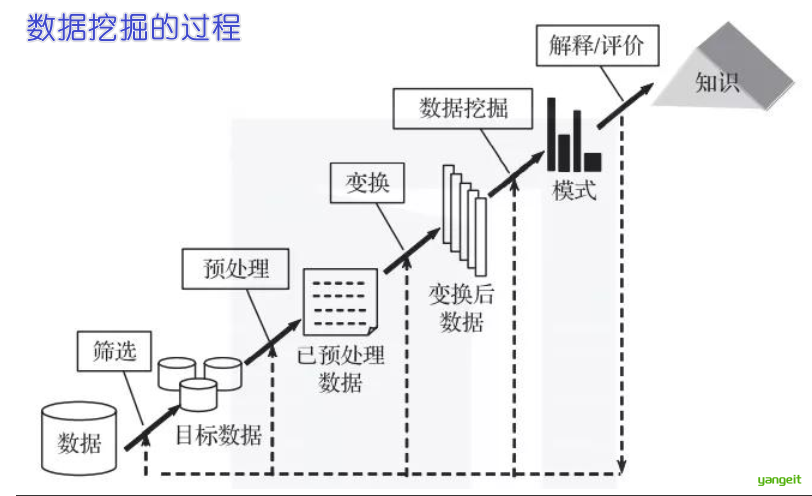 数据挖掘过程图