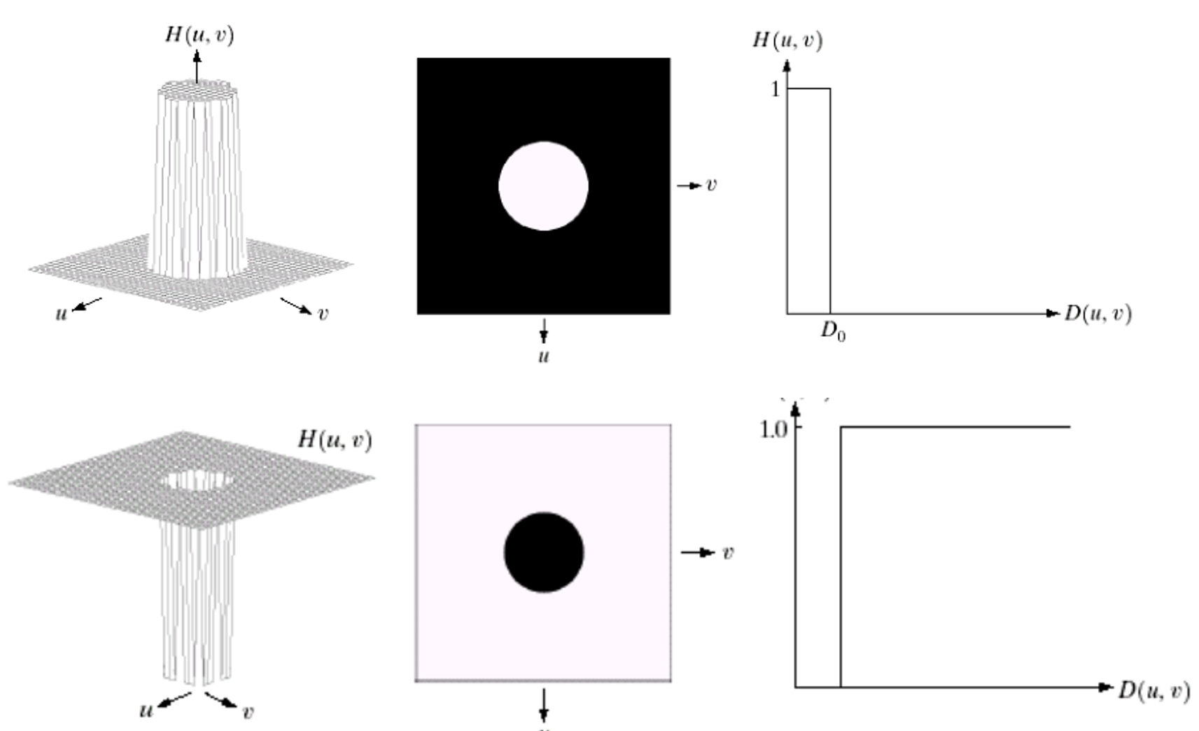 低通与高通的关系
