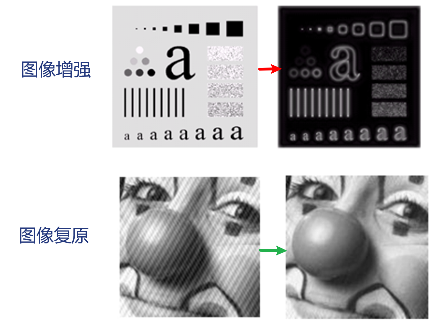 图像增强和图像复原