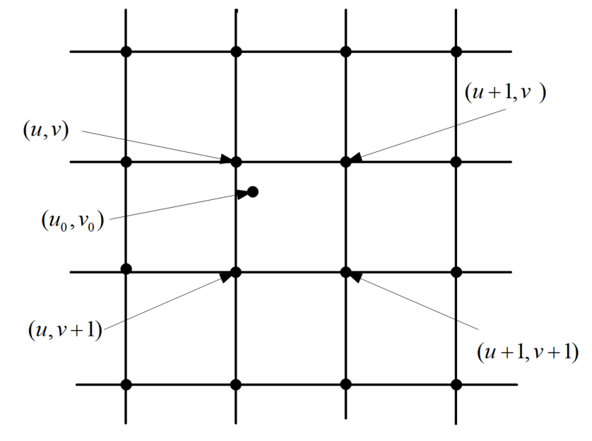 最近邻插值算法