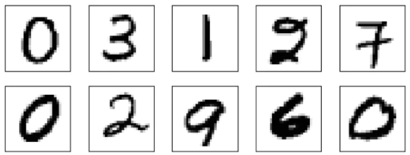 MNIST中的部分样本