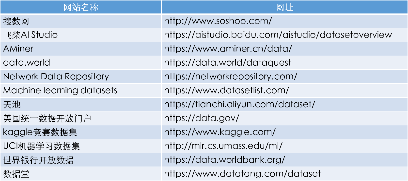 常见互联网数据网站