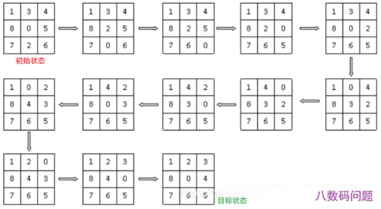 八数码问题