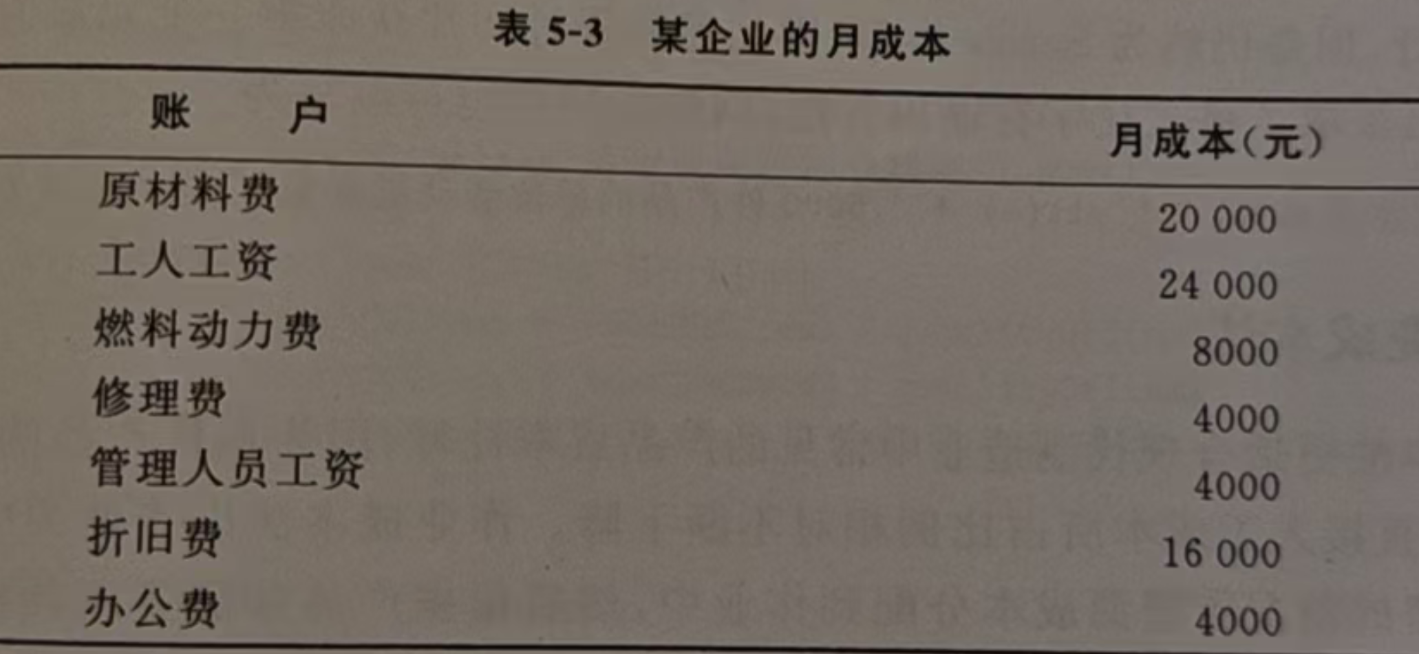 某企业的月成本