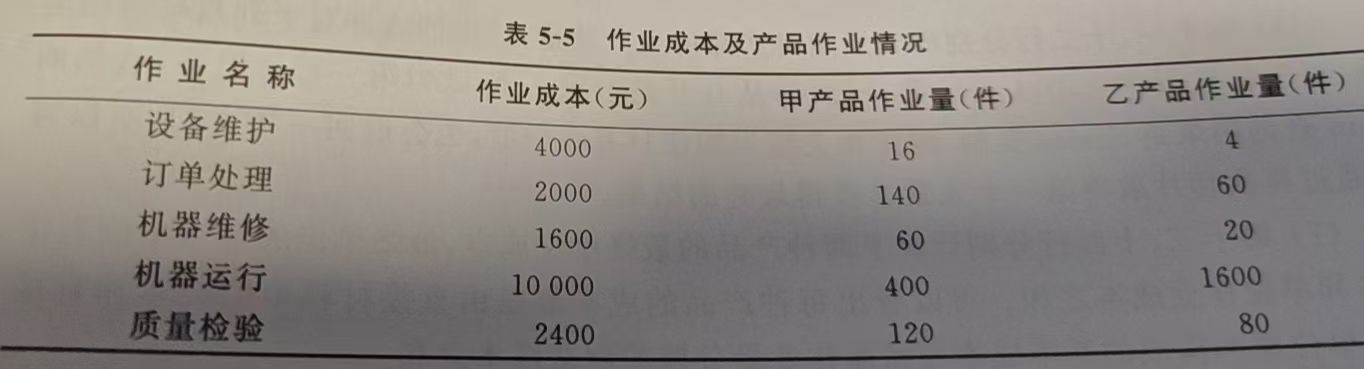 作业成本及产品作业的情况