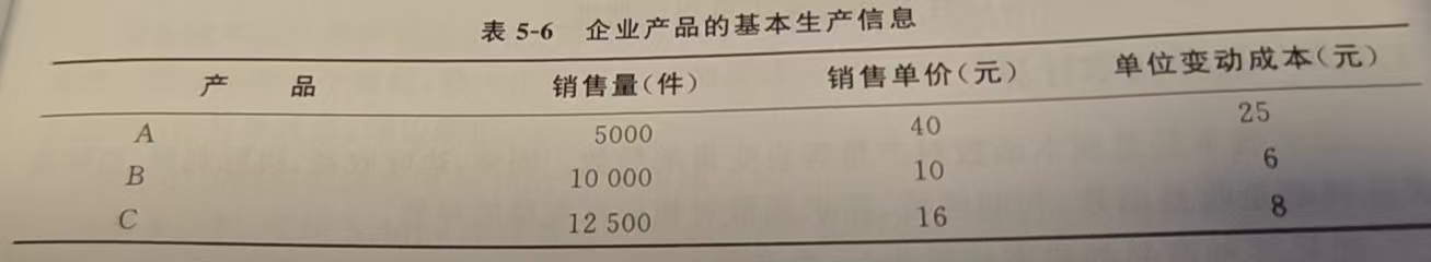 企业产品的基本生产信息