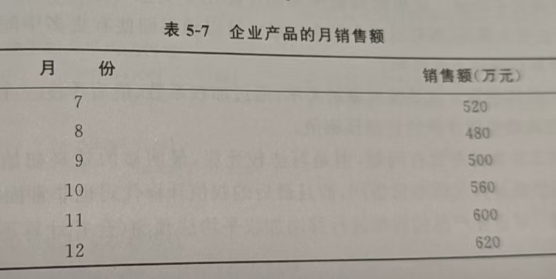 某企业产品的月销量